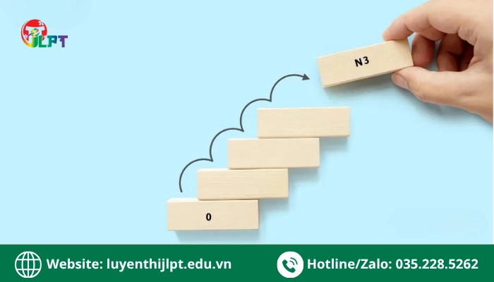 Chinh phục JLPT N3