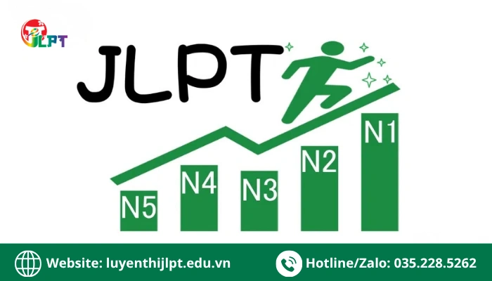 Lộ trình luyện thi JLPT